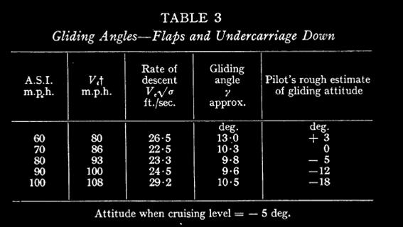 Morgan002_Table3_Glidingangles.JPG